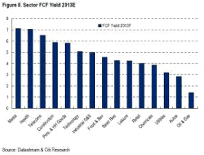 Gráfico de los sectores que más flujo de caja libre van a generar este 2013