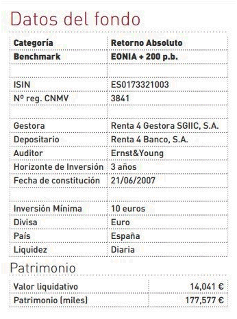 Datos de Renta 4 Pegasus en Rankia
