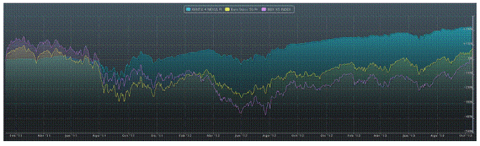 Renta 4 Nexus - Eurostoxx 50 - Ibex 35