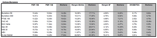 Índices europeos