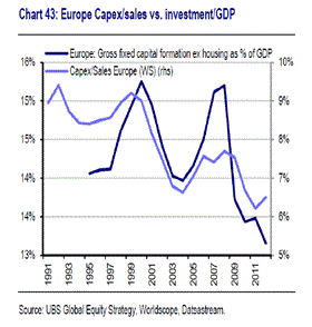 Incremento de las inversiones