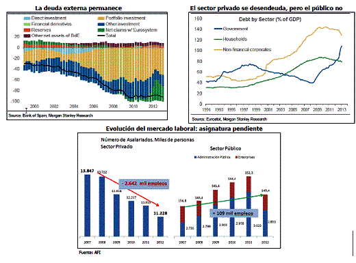 Variables en el punto de mira de los inversores
