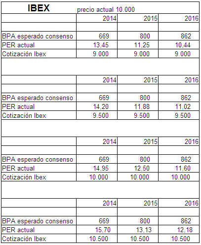 Imagen tabla Ibex