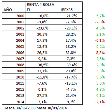 Renta 4 Bolsa - Ibex 35