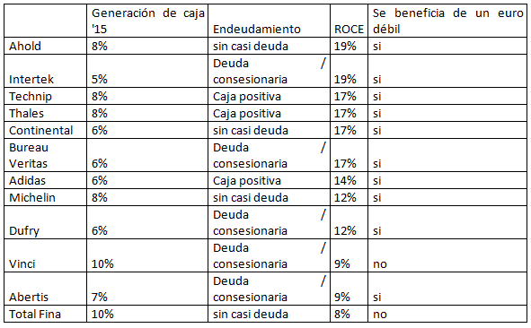 Sector industrial - sector ventas minoristas
