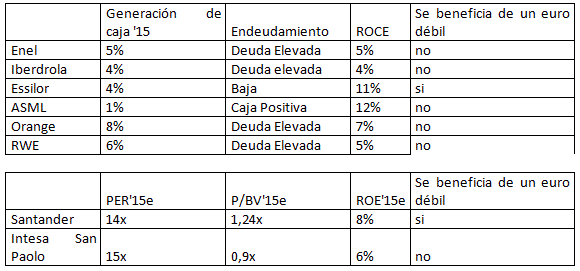 Compañías con un mejor comportamiento