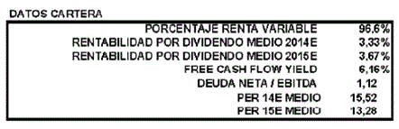 Datos cartera