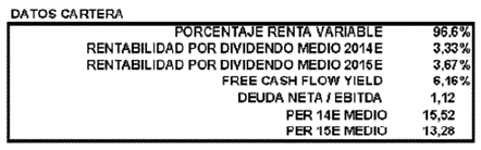 Datos cartera