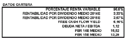 Datos cartera