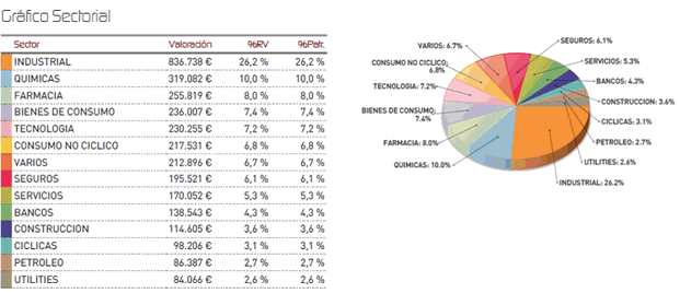 Informe seguimiento Renta 4 Japón diciembre 2014, composición de la cartera