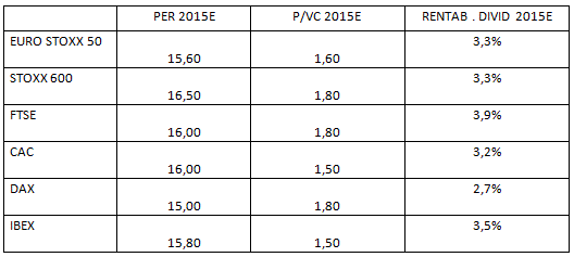 Tabla 2