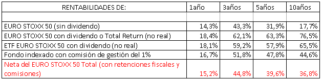 Rentabilidades índices extranjeros