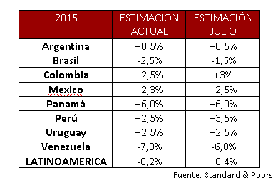 Tabla blog