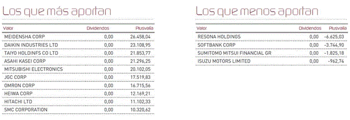 Mayores y menores aportaciones.