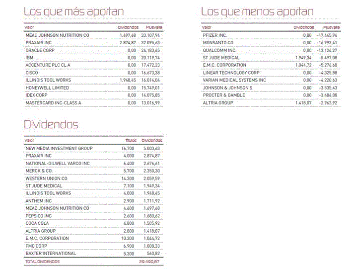 Tabla variaciones