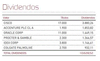 Dividendos