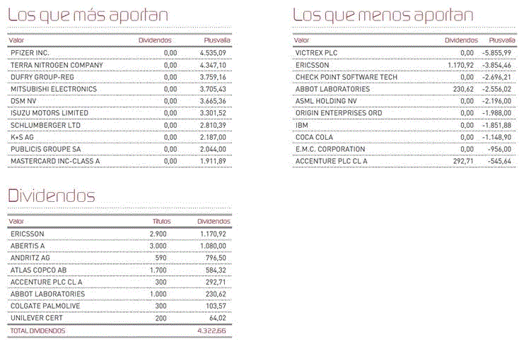 Aportaciones y dividendos.