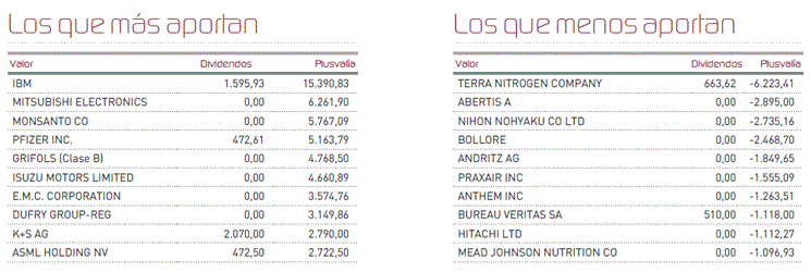 Aportaciones al fondo