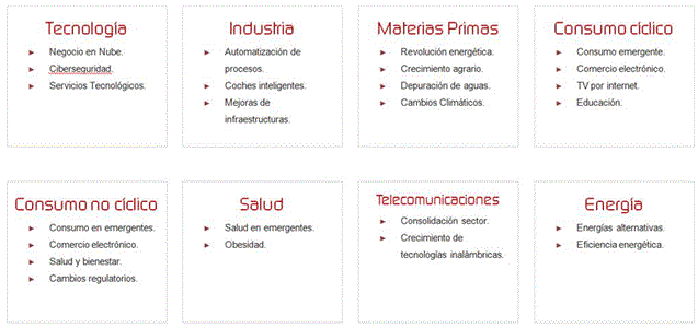 Tendencias