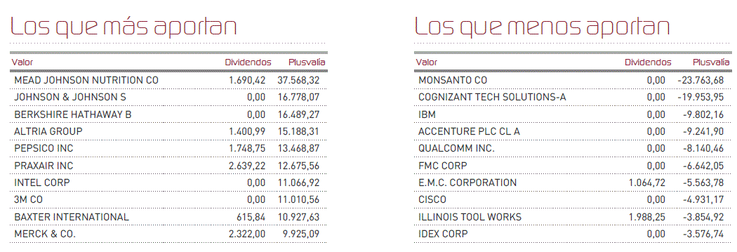 Aportaciones