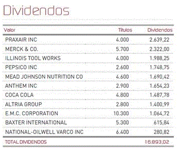 Dividendos
