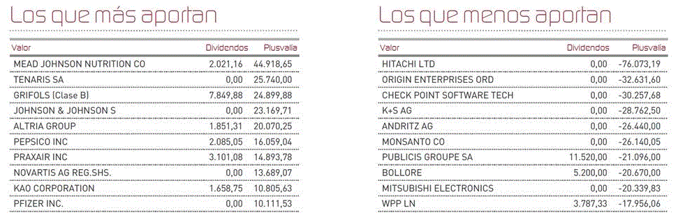 Aportaciones compañías