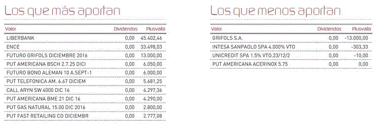 Aportaciones al fondo