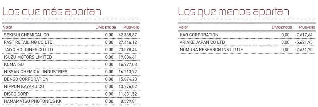 Aportaciones al fondo