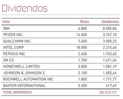 Dividendos en agosto.