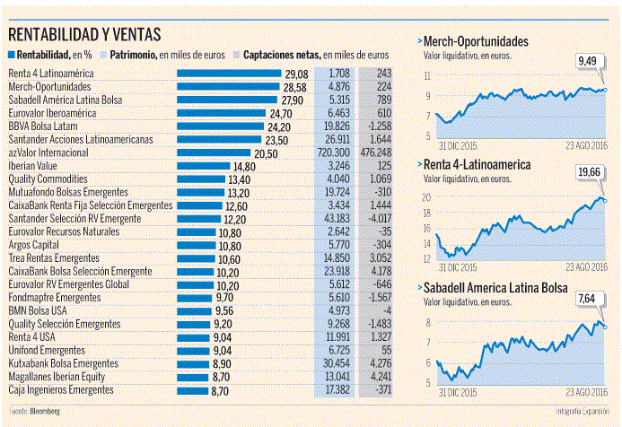 Ranking Expansión