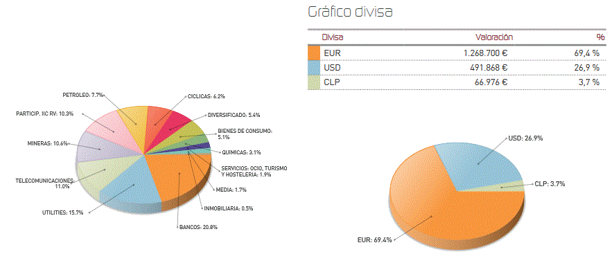 Gráfico divisas