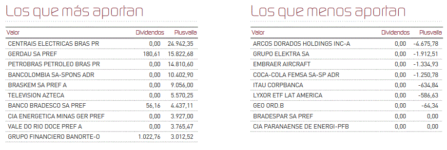 Aportaciones al fondo