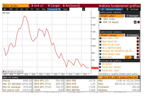 Ibex