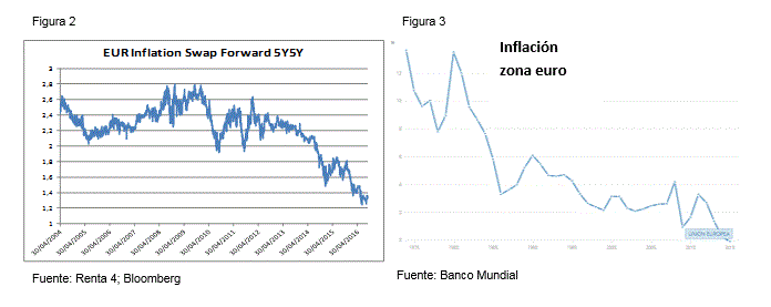 Figura2y3