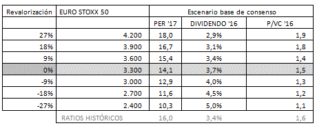 Tabla de revalorización
