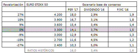 Tabla revalorización Rentpension
